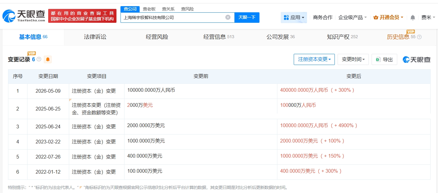 MiniMax3年參保人數暴漲137倍